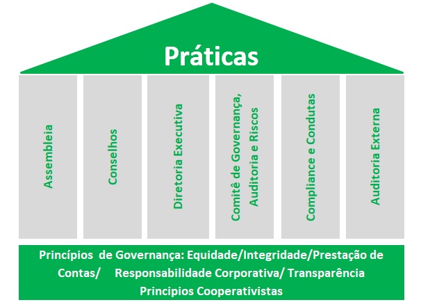 Estrutura Governança 2