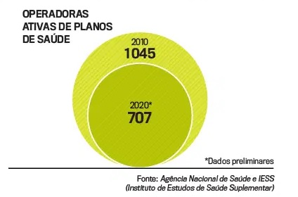 Terapia de choque: os desafios dos planos de saúde na pandemia